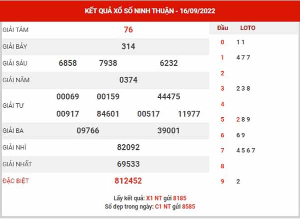 Dự đoán XSNT ngày 23/9/2022 - Dự đoán KQ Ninh Thuận thứ 6 chuẩn xác