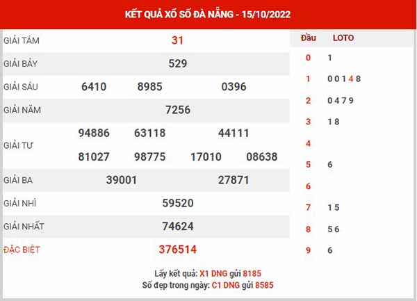 Dự đoán XSDNG ngày 19/10/2022 - Dự đoán KQ xổ số Đà Nẵng thứ 4