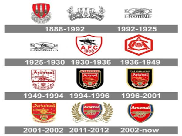 Logo Arsenal - Lịch sử hình thành và phát triển logo Arsenal