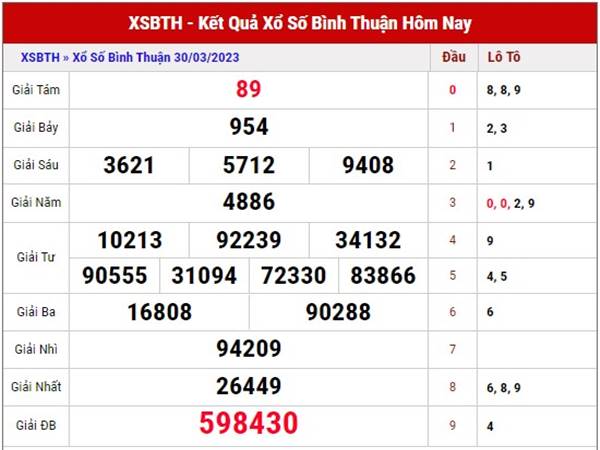 Thống kê xổ số Bình Thuận ngày 6/4/2023 dự đoán XSBTH thứ 5