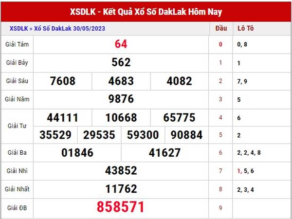 Thống kê xổ số Daklak ngày 6/6/2023 dự đoán XSDLK thứ 3