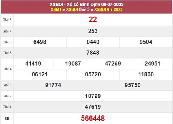 Nhận định XSBDI 13/7/2023 soi cầu giải tám Bình Định