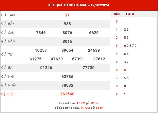 Phân tích XSCM ngày 19/2/2024 - Phân tích KQ xổ số Cà Mau thứ 2