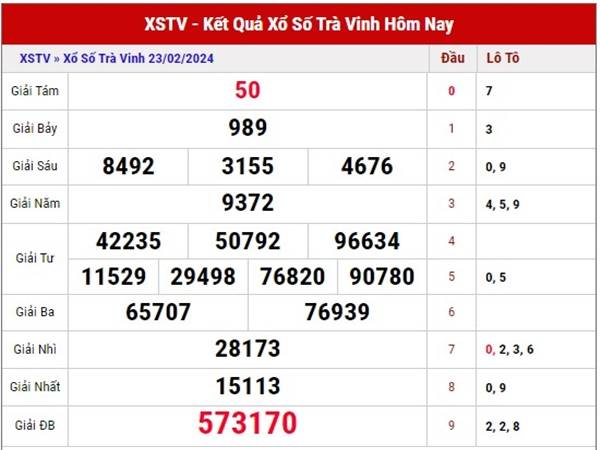 Thống kê xổ số Trà Vinh ngày 1/3/2024 thống kê XSTV thứ 6