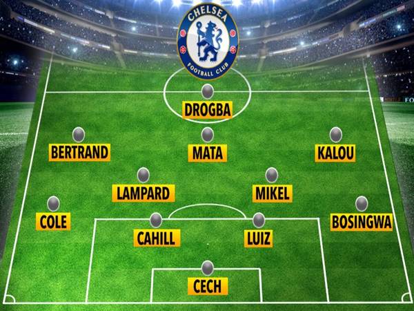 Đội hình Chelsea 2012
