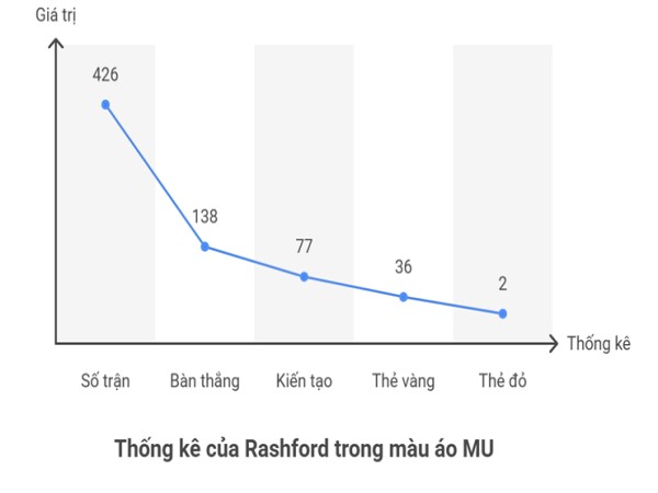 Đa dạng hóa hàng công: Rashford mảnh ghép tiềm năng trong sơ đồ tấn công của Flick