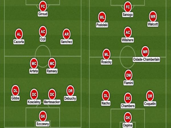 Đội hình Arsenal 2014 cùng thành tích đội đã đạt được