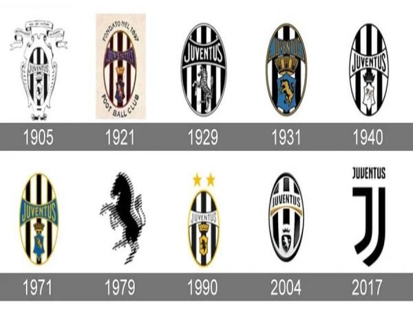 Lịch sử hình thành và phát triển logo Juventus