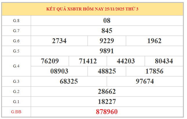 Tham khảo xổ số Bến Tre ngày 2/11/2025 thứ 3 siêu chuẩn