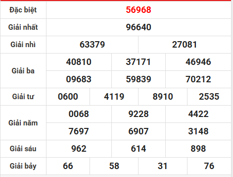 Dự đoán xổ số miền Bắc 17 tháng 12 năm 2025 siêu chính xác