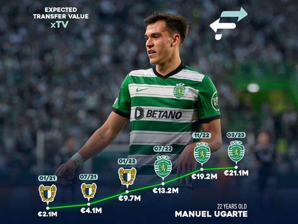 Những dấu ấn vàng son và thành tích ấn tượng nhất của Ugarte