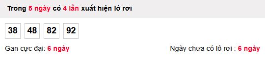 Thống kê lô rơi XSMB ngày 19/1/2026