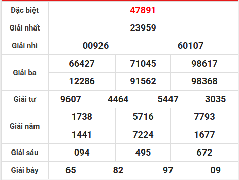 Soi cầu, dự đoán XSMB ngày 3/3/2026 thứ 3 chuẩn xác
