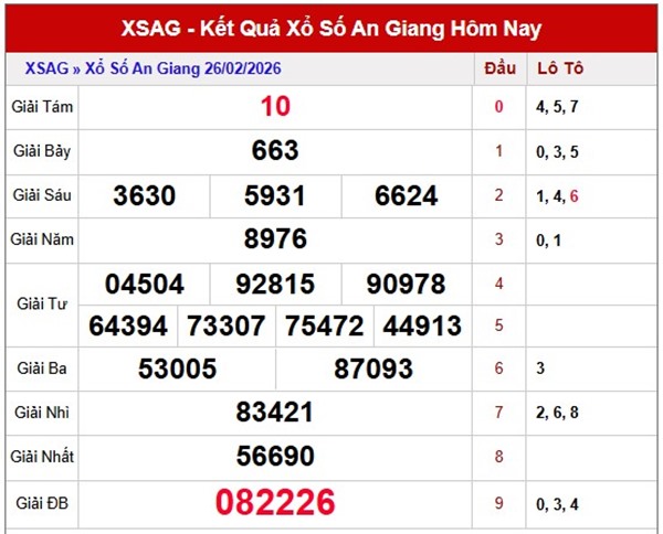 Tham khảo soi cầu AG ngày 5/3/2026 thứ 5 siêu chuẩn