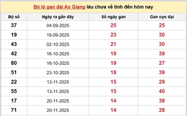Tham khảo soi cầu AG ngày 5/3/2026 thứ 5 siêu chuẩn