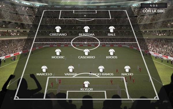 Sơ đồ đội hình Real Madrid 2018