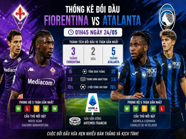 Thống kê về đối đầu Fiorentina đấu với Atalanta ngày 24/05 chi tiết