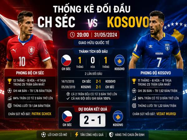 Thống kê về đối đầu CH Séc đấu với Kosovo ngày 31/05 chi tiết