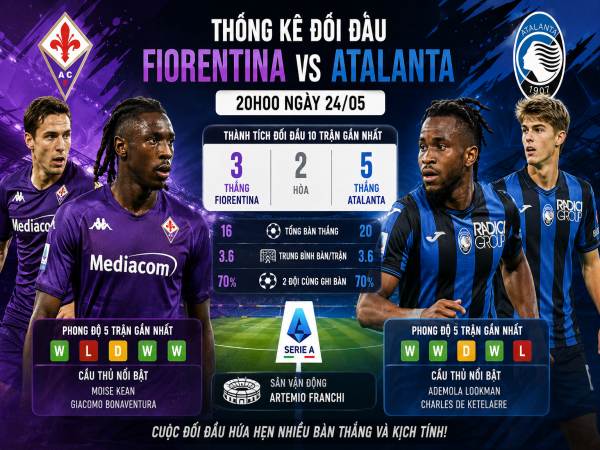 Thống kê về đối đầu Fiorentina đấu với Atalanta ngày 24/05 chi tiết