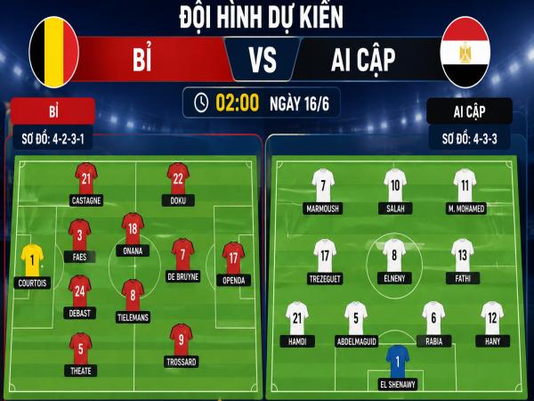 Số liệu về đội hình dự kiến Bỉ gặp Ai Cập hôm nay