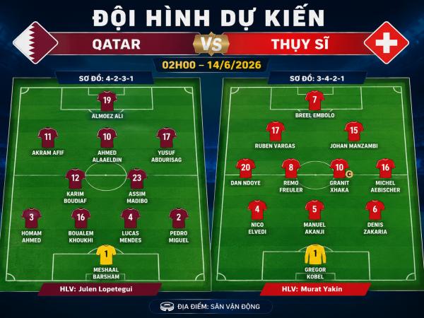 Số liệu về đội hình dự kiến Qatar gặp Thụy Sĩ hôm nay
