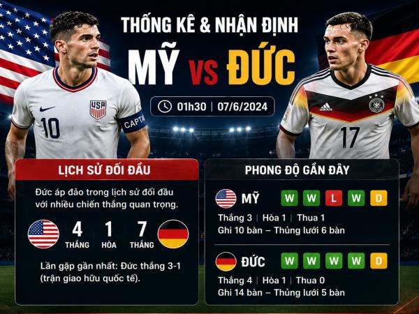 Thống kê về đối đầu Mỹ đấu với Đức ngày 7/6 chi tiết