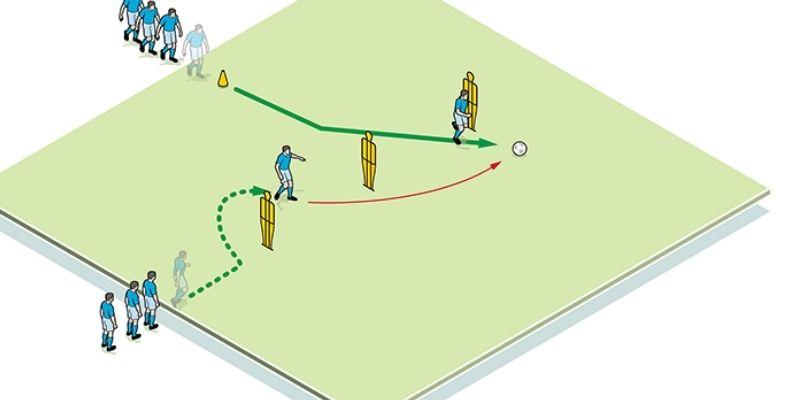 Quy trình trau dồi khả năng di chuyển sắc bén